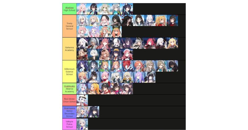All blue archive characters grouped by academy