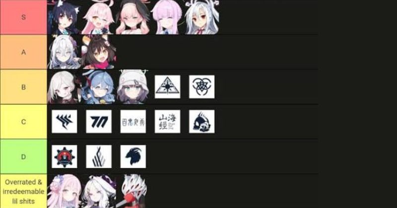Blue Archive Tier List và cách phân cấp sức mạnh