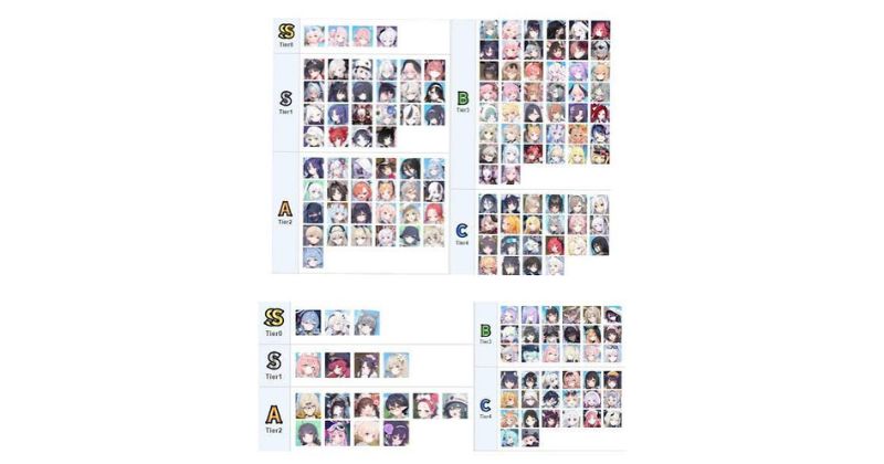 Chi tiết các nhân vật mạnh nhất trong Blue Archive theo vai trò