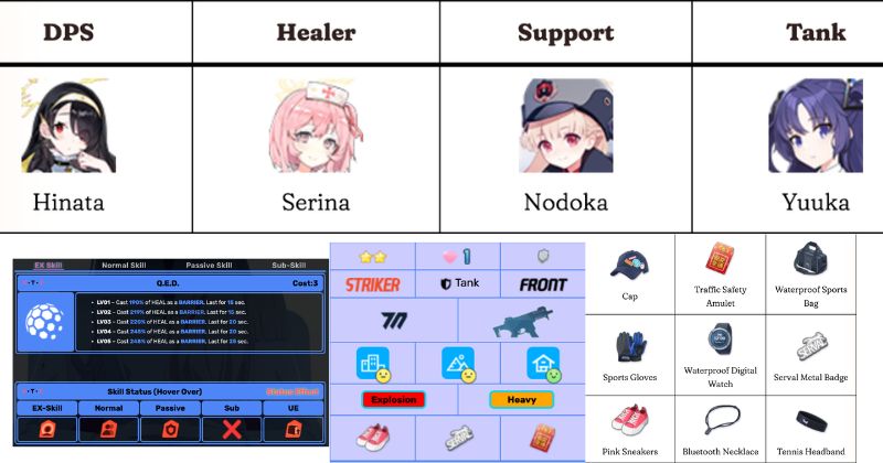 Gameplay Hayase Yuuka_ Kỹ năng, Trang bị & Team Meta Mới Nhất