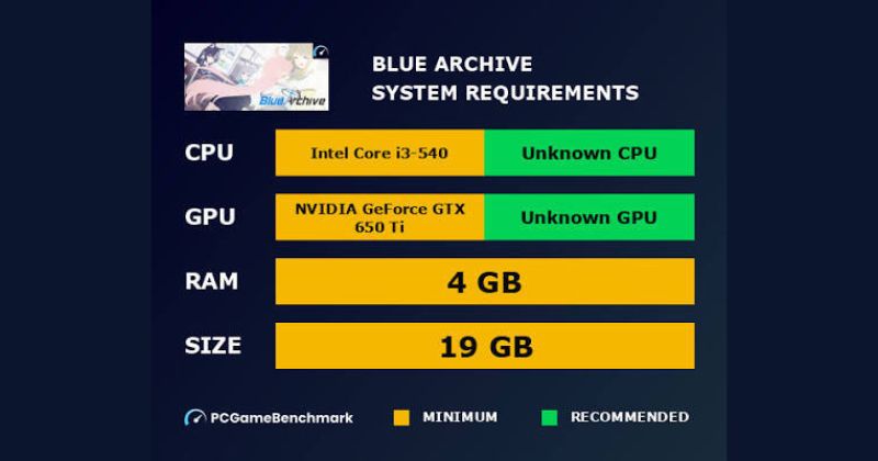 Yêu cầu cấu hình hệ thống tối thiểu để chơi Blue Archive PC